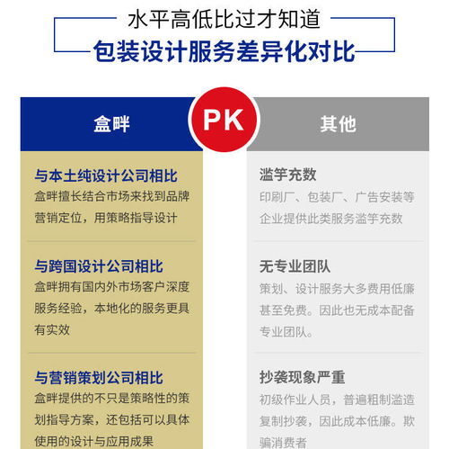 盒畔創(chuàng)意包裝設(shè)計公司 百名設(shè)計師團(tuán)隊贏得市場贊譽(yù)